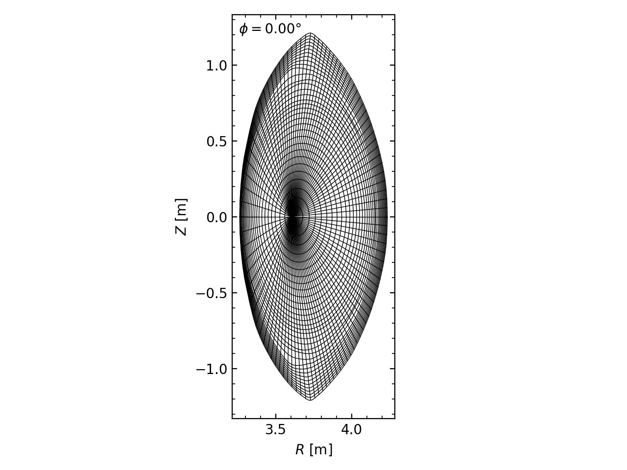 ../../_images/grid_coarse_zone0.png
